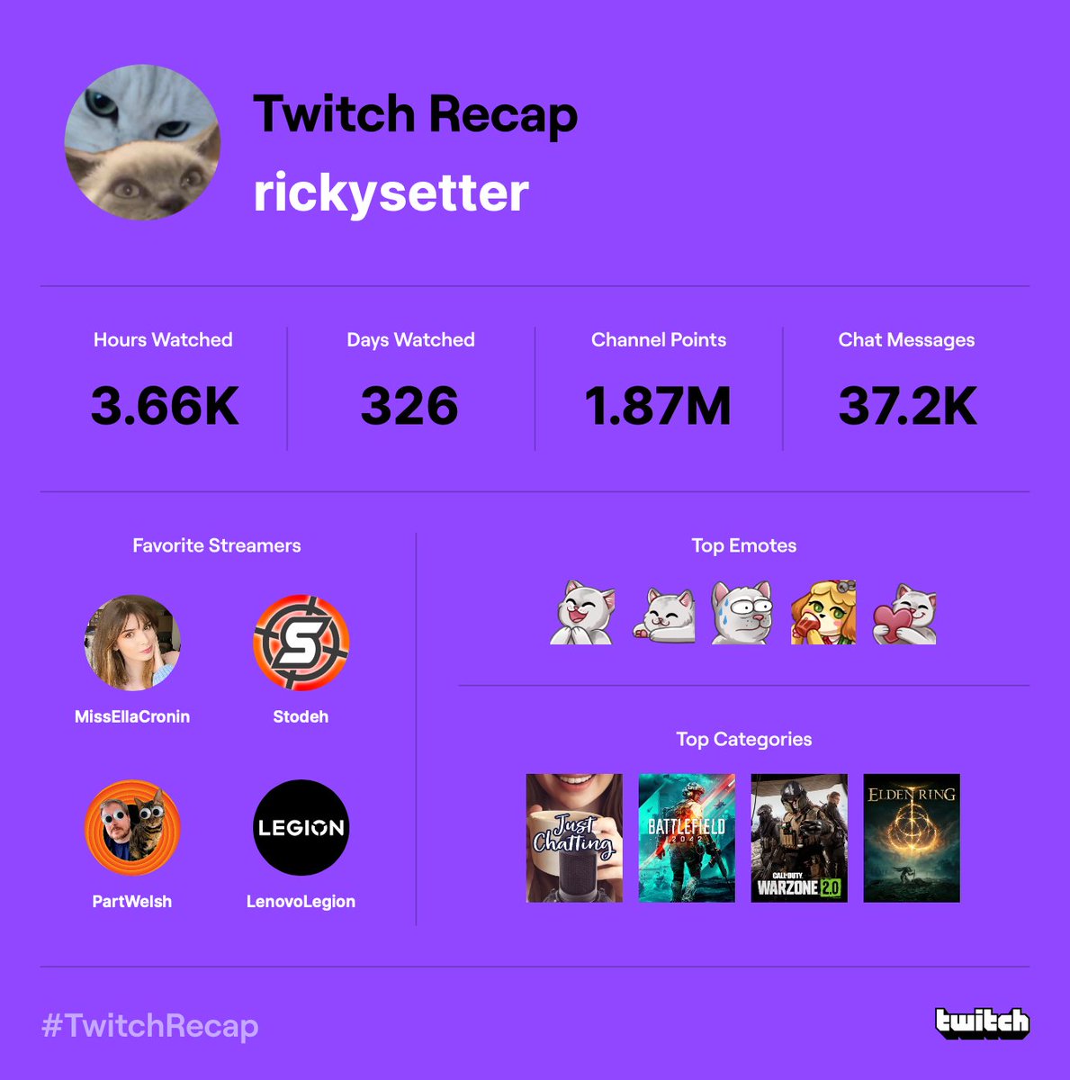 RickySetter's tweet image. I immensely appreciate you lot @missellacronin @StodehTV @PartWelsh &amp;amp; everyone at team @LenovoLegion for the memes all year round, being the bestest of eggs and for providing us with the daily cat-tent that our hearts need. 
Thank you for being there &amp;amp; here’s to a greater one! 💜