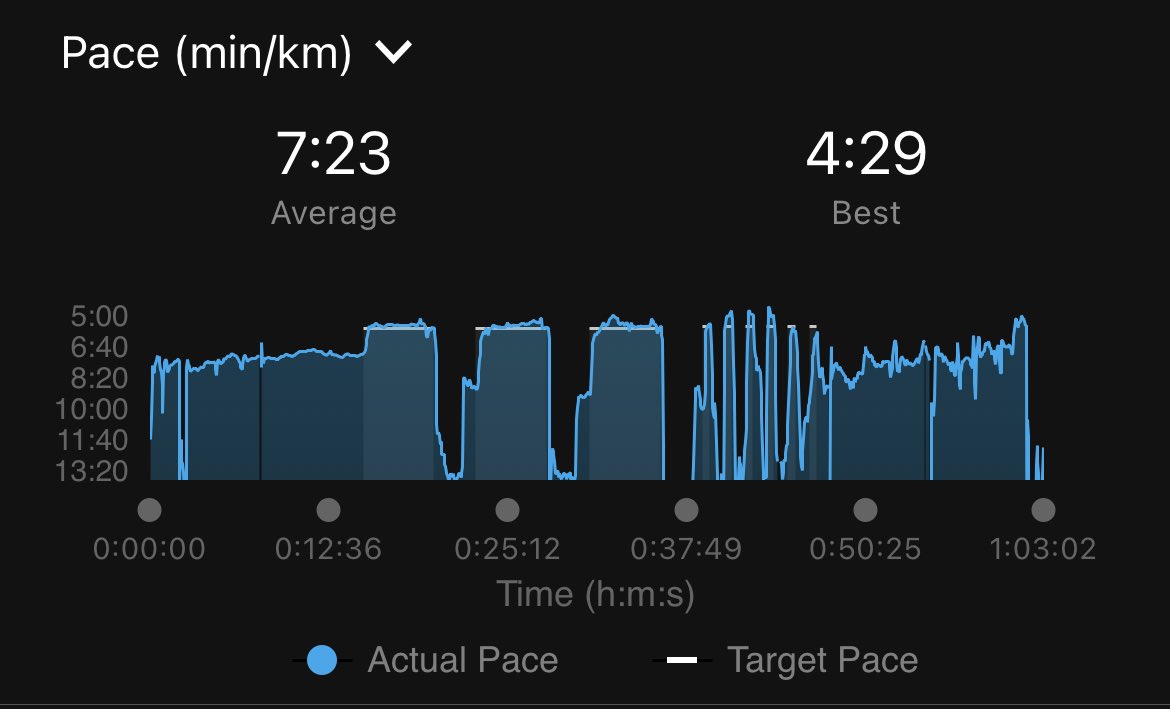 ameya91's tweet photo. Missed today’s run due to some work, made up for it in the evening post work😁🤙🏼
The ground shuts by 9pm, I was the last man standing 😄 hence the last few laps were slower 🤷🏻‍♂️
#strongerThanMyExcuses #speedRepeats https://t.co/1rprLv6vge