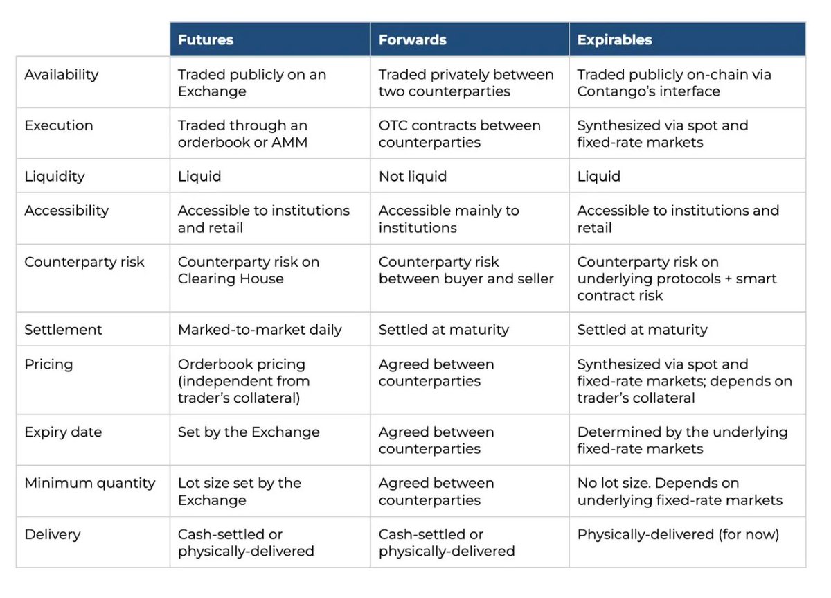 Contango 💃🏾 tweet media