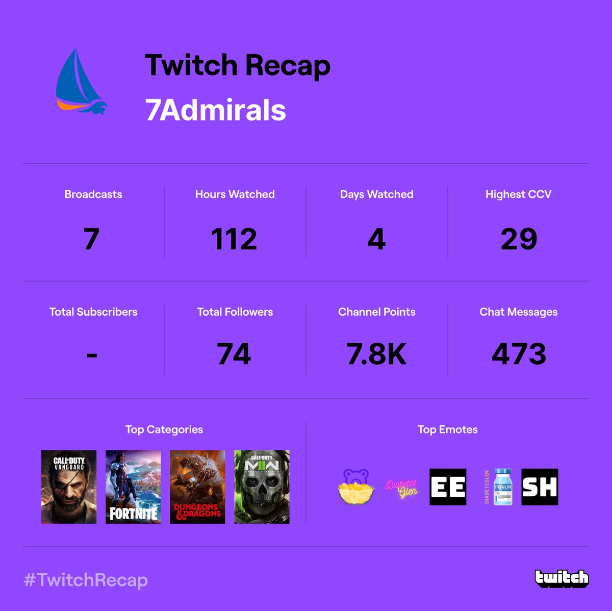 7 Admirals tweet media