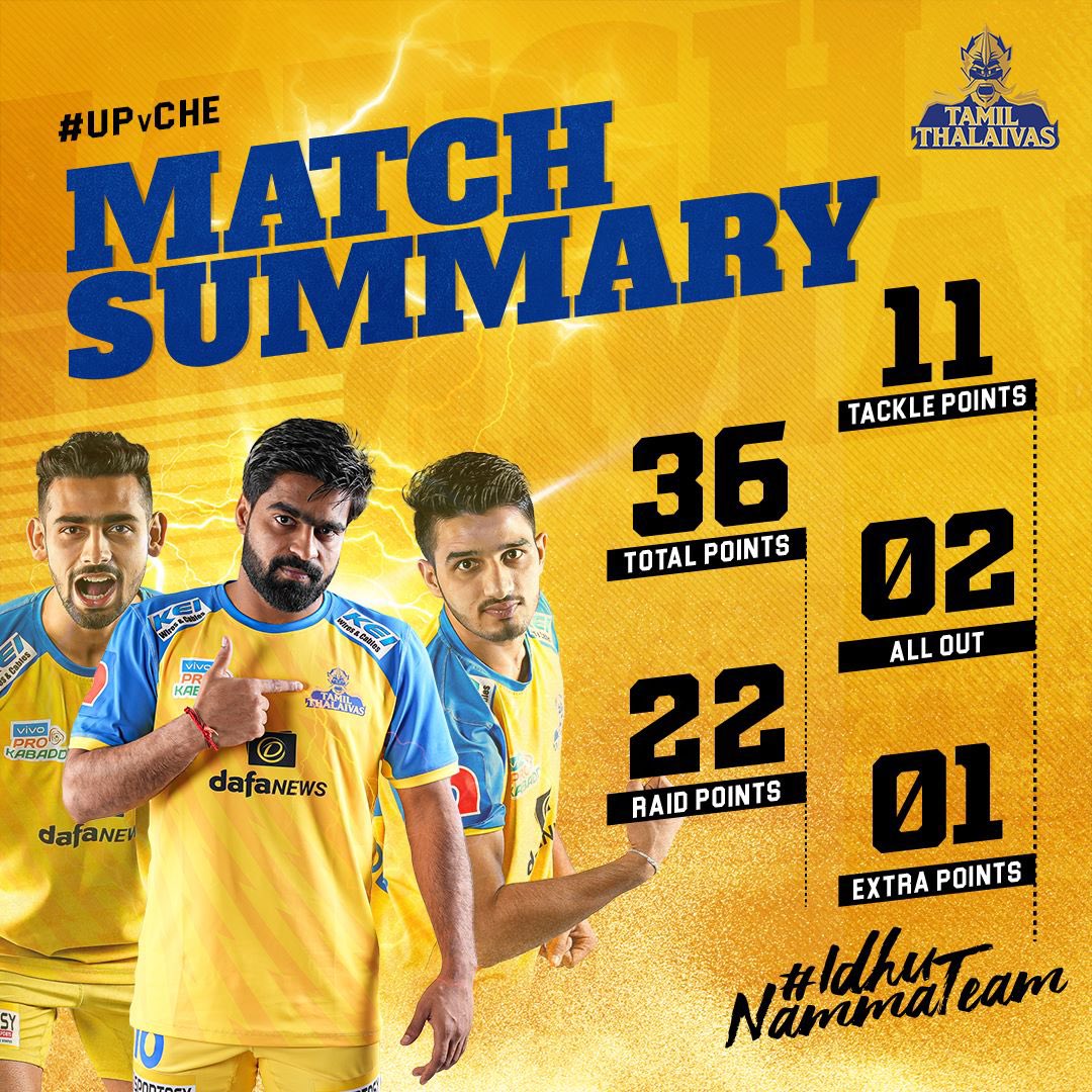 tamilthalaivas's tweet photo. Idhu daan stats aama

#UPvCHE | #IdhuNammaTeam | #GiveItAllMachi | #FantasticPanga https://t.co/Wh23j1FUC1