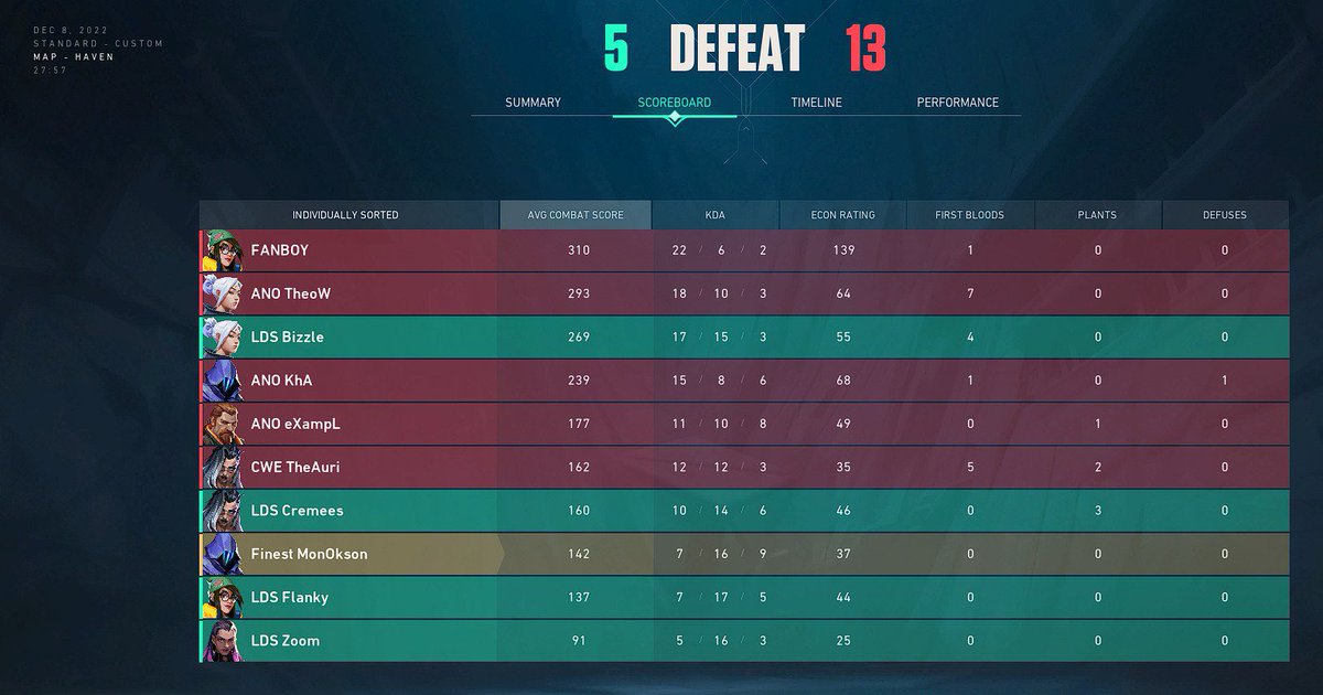 MonOkson's tweet photo. After the last match,which we unfortunately lost to @anoesports we had a rather long period to rest and reload,but today our @VBLorg League continues,which means we have upcoming match in an hour against @aceesport2022 and I have a very good feeling about this match 😈 see you 🙃 https://t.co/1aON7UMyug