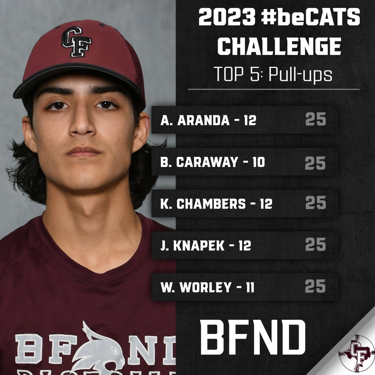 CyFairBaseball's tweet photo. @virtualcombine finishes up this week &amp; the boys are still competing for that #beCATS Challenge title!🏆

⏭️Pull-ups
⏭️Med-Ball Toss

#beCATS | #BFND | 🐾⚾️ https://t.co/lmu0Jw1jv7