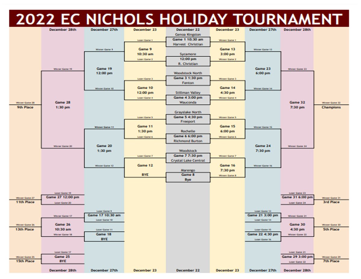 GKCogsAthletics on Twitter "Brackets for next week's EC Nichols