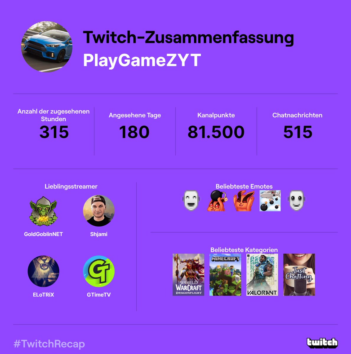 AsuraRaised's tweet photo. Was für ein Twitch reiches Jahr 😁 #twitchrecap2022 #WorldofWarcraft #minecraft #zuschauen #twitch #VALORANT https://t.co/fmZlSsF718