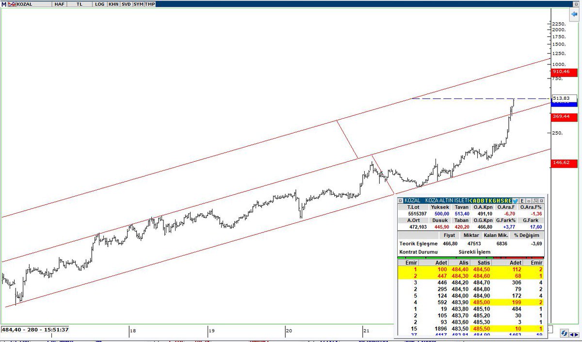 Şimdi zamanında ben bu #kozal için dedimki bu zibidi 500₺ olur! 

O zamanda dedilerki hadi ordan dallama heryer kan revan ülke batacak vs vs!

Şimdi diyorum ki bu #kozal 1000 tl olacak!🥶

Benim gözbebeğim  #kuyas ta yalnız yolculuk yapmasın diye ona eşlik edecek!🥶🥶