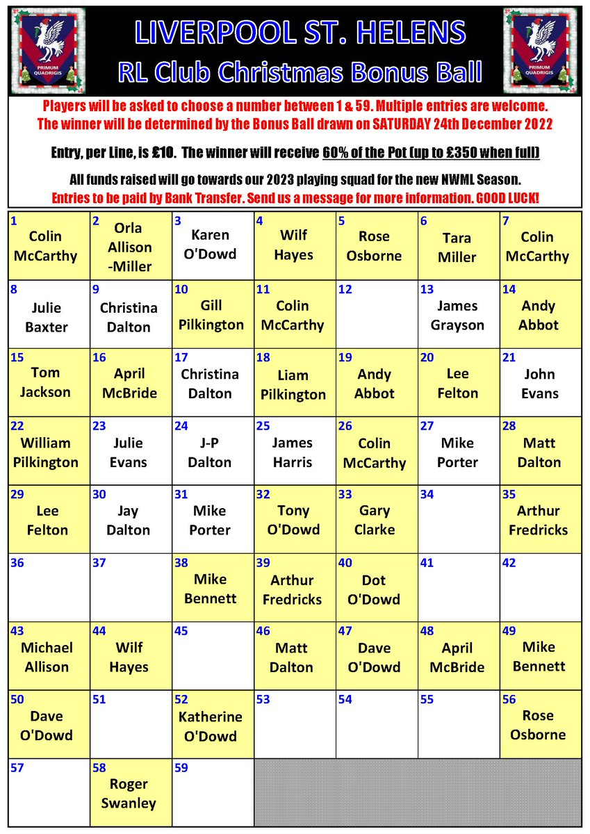Only a few numbers left now with the draw happening next Saturday (Christmas Eve). Cashpot now stands at £276 and counting!
Still chances to get involved and start Christmas with a real bang!