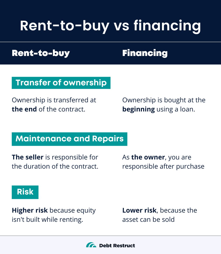 Debt Restruct tweet media