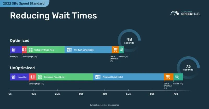 eCommerce SpeedHub tweet media
