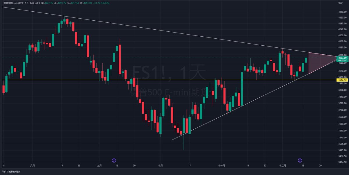 Trader Jay tweet media