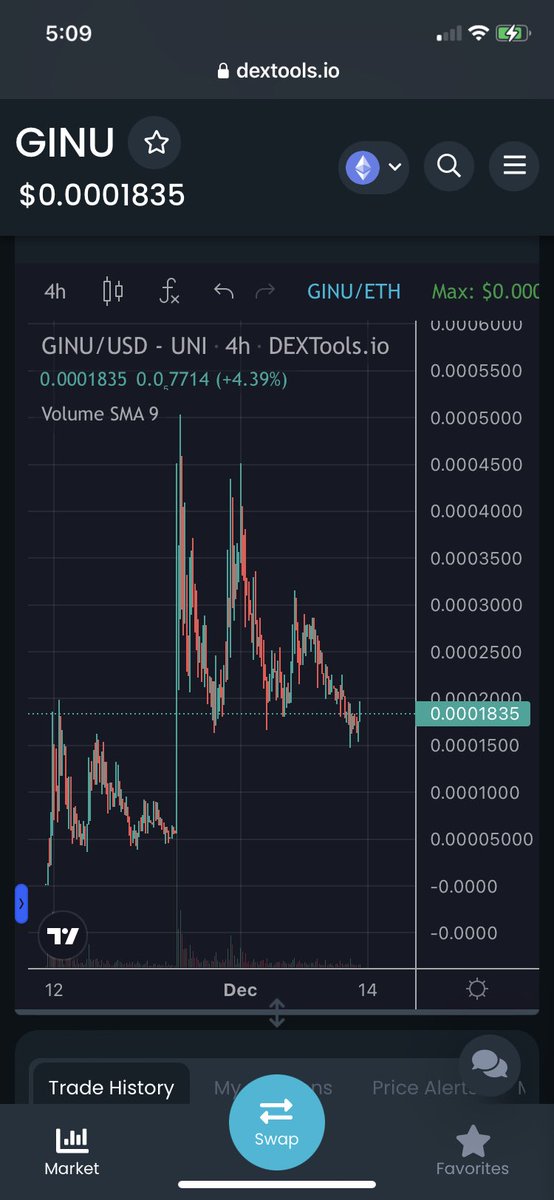 Added some $GINU first time since aping relatively early. The dip is just too juicy for WHO the team and community are and HOW we grind.💜