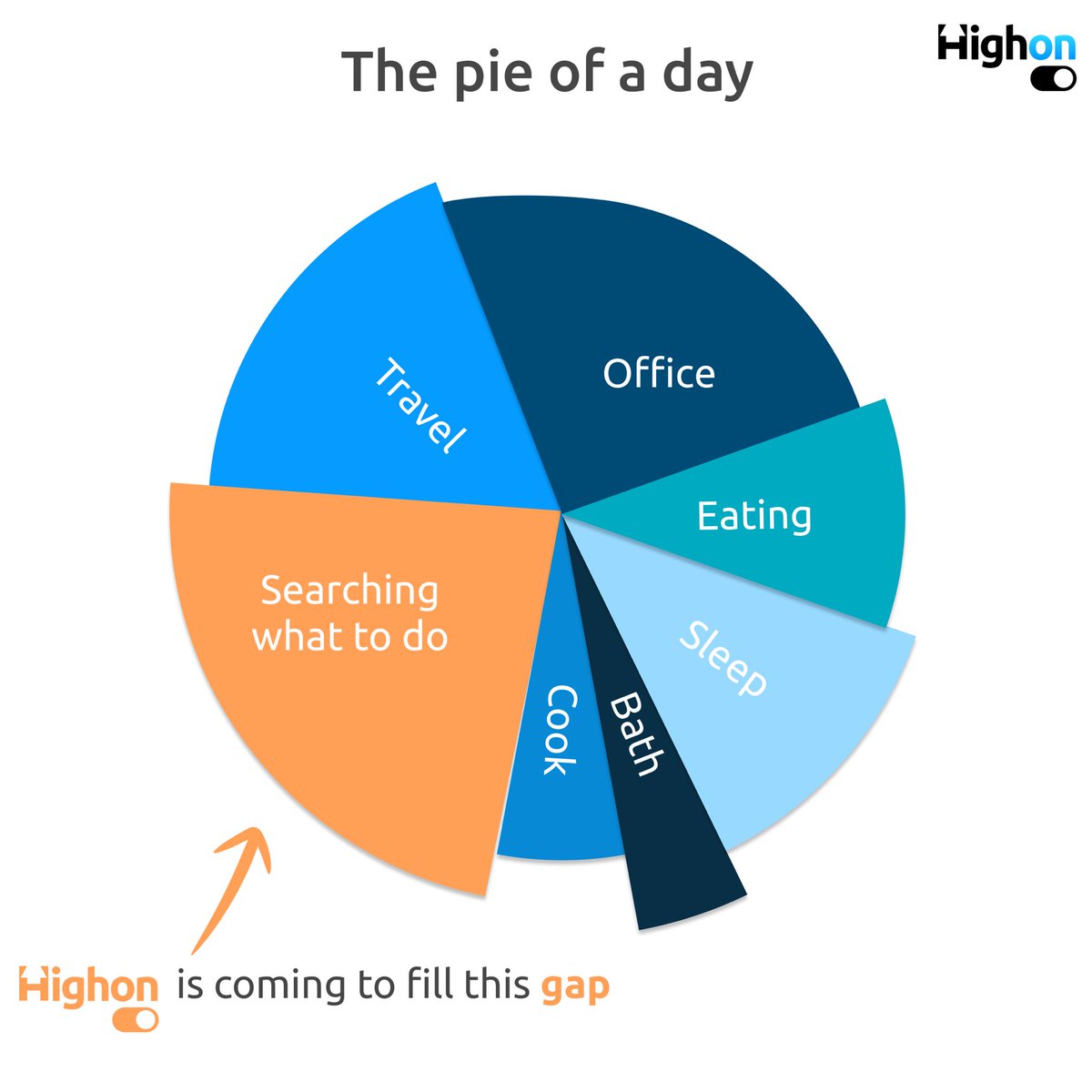 Highon_Global's tweet photo. Life is hard, and a lot of people come home tired from work. After lot of stress and strain, you need some break and that’s where we come in. You are gonna get one hella entertainment and a sense of relaxation at a time on #Highon

#Highon #SocialVibing #Platform https://t.co/M3AzXCAnVU