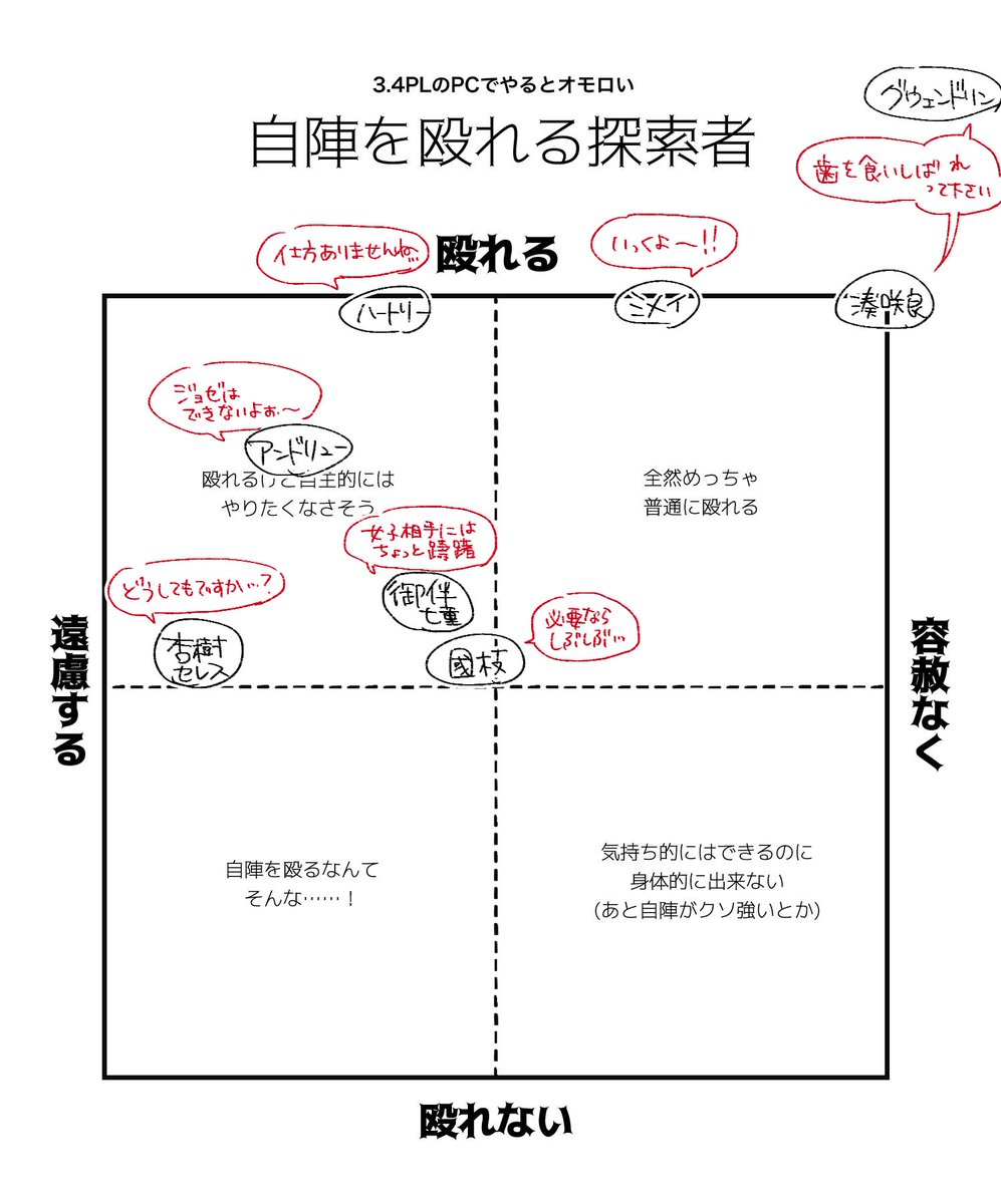 @TRPG_TL 殴れるやつらしかいねえのか(そうです) 