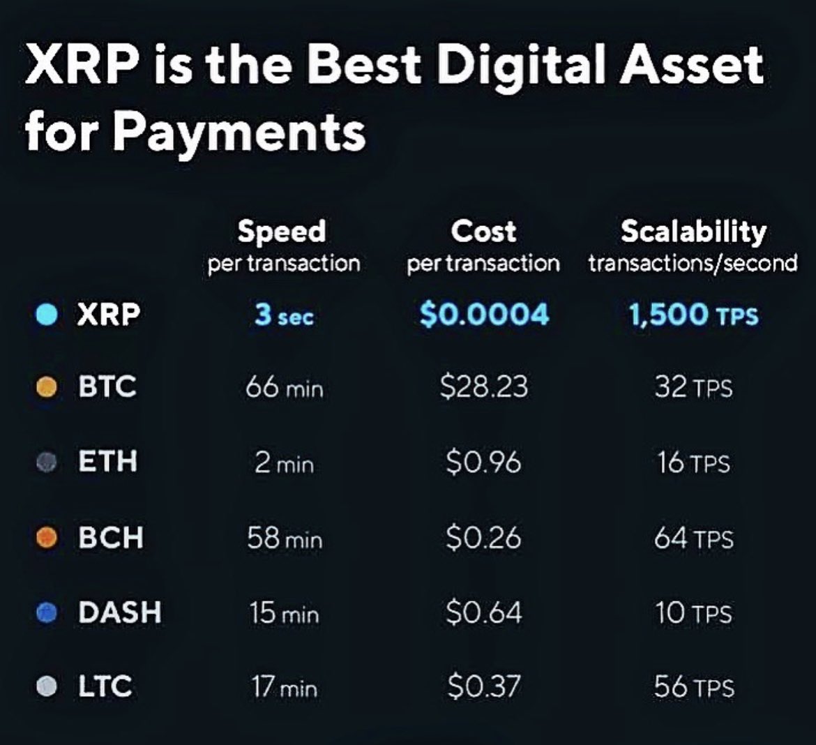 _Crypto_Barbie's tweet photo. $XRP will be the number one in crypto! 

The leader, the GOAT, the Alpha! 💎
#xrpthestandard https://t.co/JgjqEL8Oxs