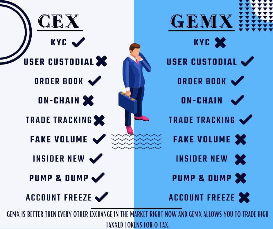 Crypto_Son_'s tweet photo. @crypto_bitlord7 Check on #GEMX
They launched a decentralised trading exchange that has a cex features. Exchange is live.
They also build an alternative to uniswap token launches. @GEMXchange $GEMX https://t.co/RWAiqv15iM