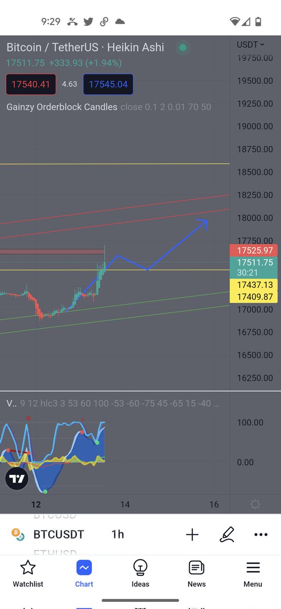 CoolCryptoDad's tweet photo. Updated chart pics.

1hr and 4hr. https://t.co/Z2LglSt6bt