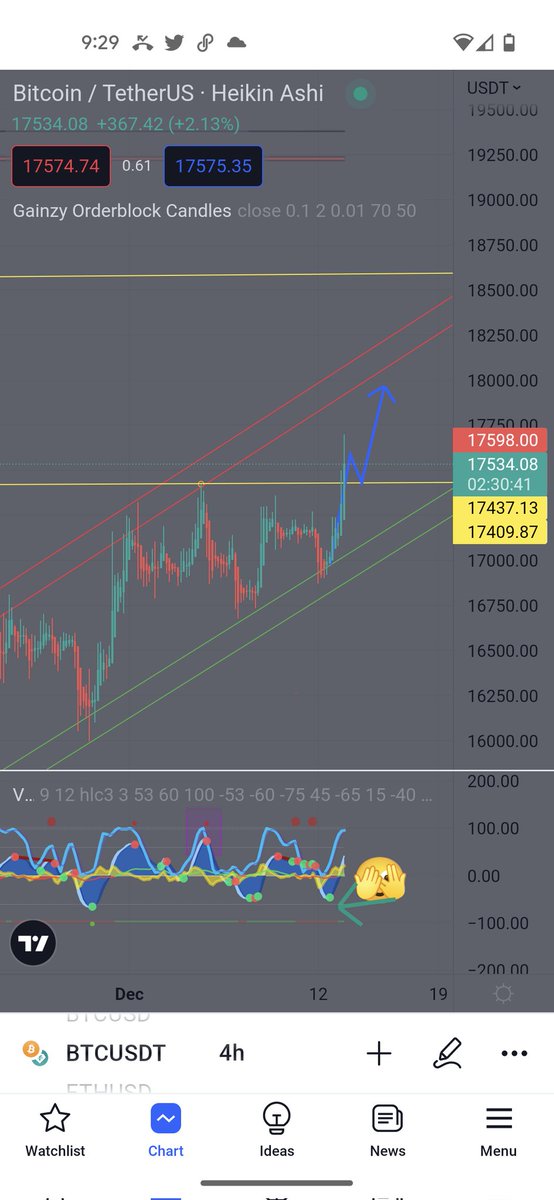 CoolCryptoDad's tweet photo. Updated chart pics.

1hr and 4hr. https://t.co/Z2LglSt6bt