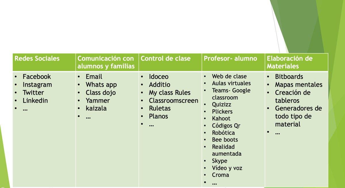 alyugueros's tweet photo. Hoy he sido invitado a la clase de @Noelia94s en la facultad de @educasg_uva para hablar del uso que hago de las TIC en mis clases.

Ha sido un placer estar allí, la atención de los estudiantes y el feedback recibido ha sido fantástico 👏👏👏

@Virt_UVa @UVa_es #TiCyL https://t.co/51P22HqdR8
