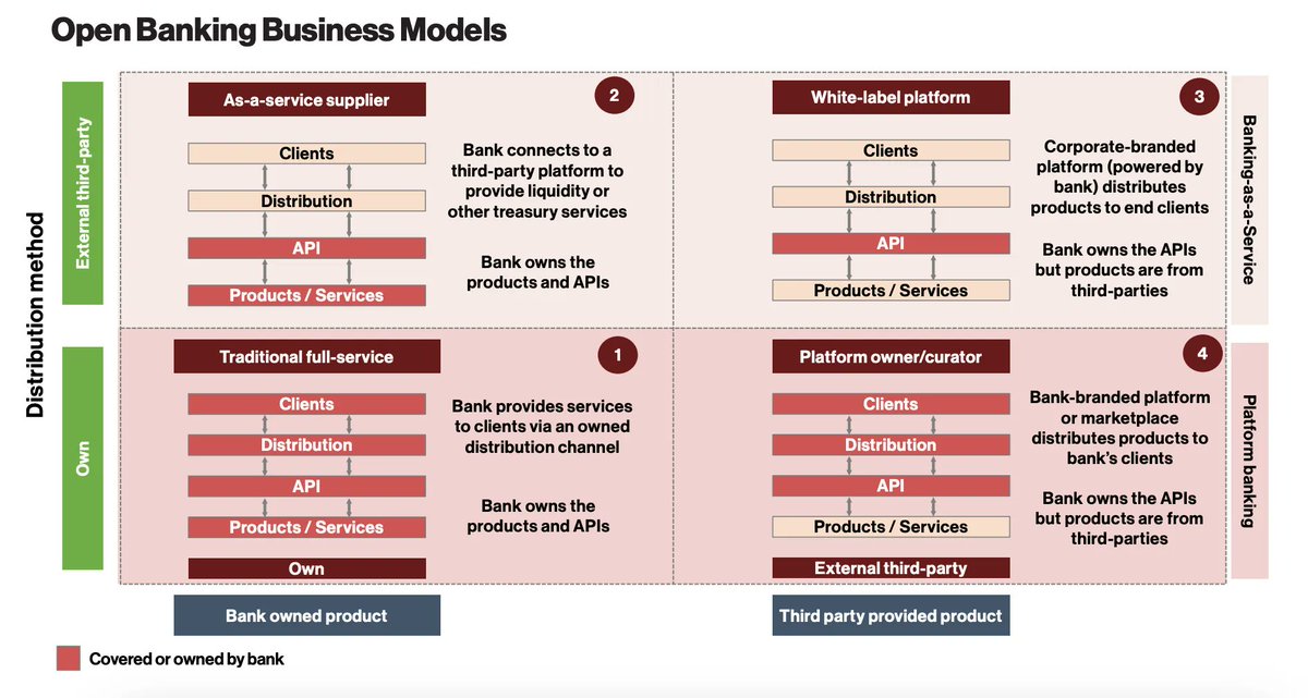 David Jiménez Maireles (@davidjmaireles) on Twitter photo The advent of #OpenBanking enables new business models to develop by structurally separating the customer interface and back-end services
bit.ly/3Xyj1eK via <a href="/kapronasia/">Kapronasia</a>
#innovation #CX #data #regulation #technology #APIs #banking The advent of #OpenBanking enables new business models to develop by structurally separating the customer interface and back-end services
bit.ly/3Xyj1eK via <a href="/kapronasia/">Kapronasia</a>
#innovation #CX #data #regulation #technology #APIs #banking