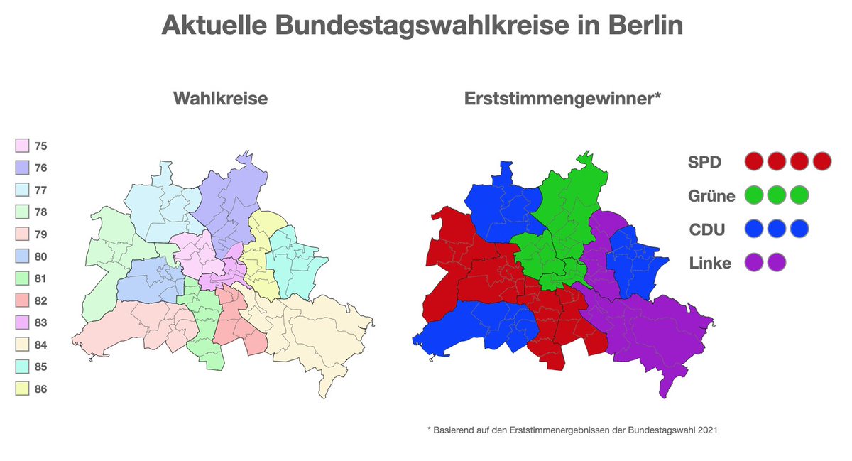 nickscharioth's tweet photo. Im Zug der #Wahlreform des Bundestags soll die Zahl der Wahlkreise von 299 auf 280 schrumpfen - mit dem Effekt, dass die Zahl der Berliner Wahlkreise von 12 auf 11 fällt.

Ein 🧵 zu den möglichen Auswirkungen verschiedener Wahlkreiszuschnitte. 

1/ https://t.co/SNkiqfo0aC