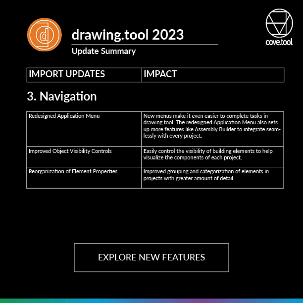 cove__inc's tweet photo. 📐 Have you explored drawing.tool 2023 yet? 📐
Here's a summary of our recent updates to help you continue to create, import, and edit #buildings in the best workflow possible.
Explore drawing.tool: https://t.co/gduo7ipHlN
#architects #geometry #PerformanceModeling #AEC https://t.co/CiPEkHsu8f