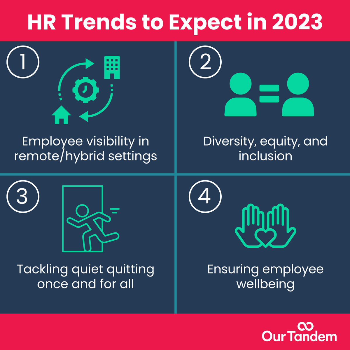 With 2023 fast approaching there’s no better time than now to look at what HR trends await us in 2023. Read our latest blog for more information here: ourtandem.com/blog/4-major-h…

#HR #performancemanagement #feedback