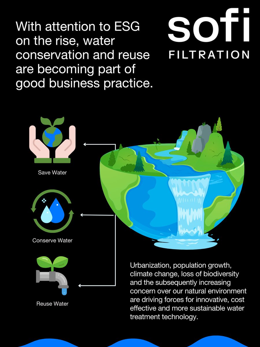 Reach out to us if you would like to learn more about our technology and expansion in the US.

#energyindustry #oilandgas #wastewater #filtrationandseparation #waterislife #sustainabiliy #waterfiltration #sofifilter  #water #waterindustry #miningindustry #metalindustry