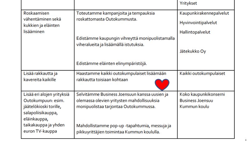 4/5 
Outokummussa #lapset olivat mukana  #kuntastrategia'n työstämisessä eri tavoin.

Valmiissa strategiassa on lasten ja nuorten oma kokonaisuus, jossa toimenpiteinä mm. rakkauden lisääminen ❤️

Tsekkaa strategia➡️outokummunkaupunki.fi/documents/2912… 

#LapsiystävällinenKunta #LapsenOikeudet