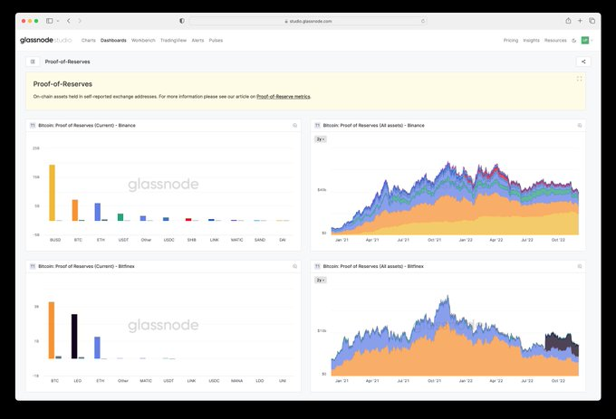 glassnode_tr's tweet photo. 2/ Kapsamlı Proof-of-Reserves panomuz herkesin ücretsiz kullanımına açıktır ve şu anda desteklenen PoR grafiklerimize genel bir bakış içerir:

@binance

@bitfinex

@BitMEX

@Bybit_Official

@cryptocom

@DeribitExchange

@HuobiGlobal

@kucoincom

@okx

👉 https://t.co/zVOIuhofbl https://t.co/3gcBtDYYse