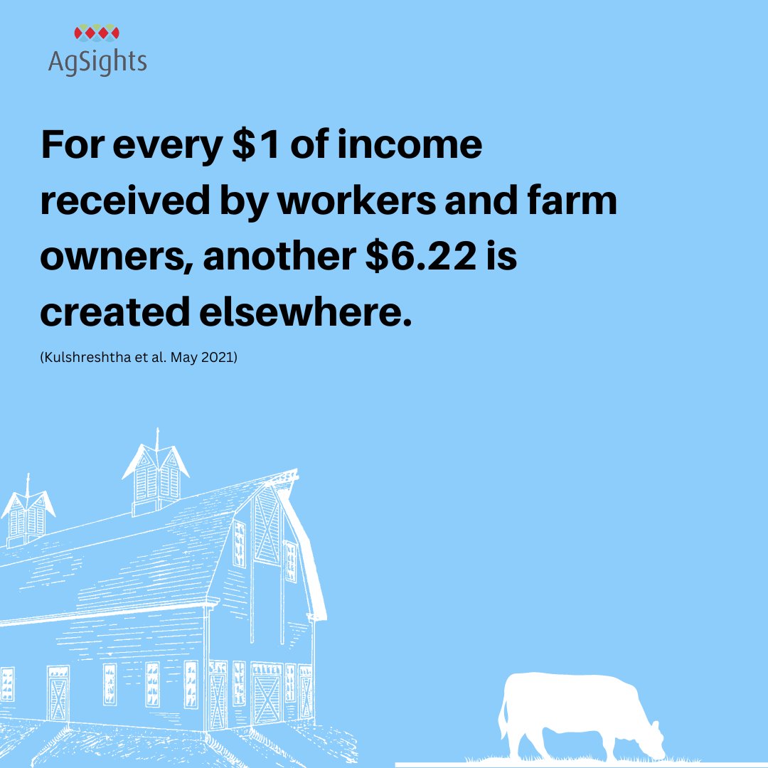 AgSights tweet media