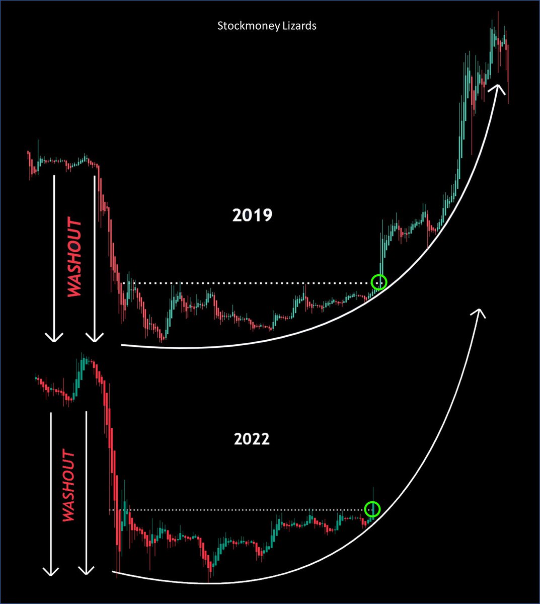 Stockmoney Lizards tweet media