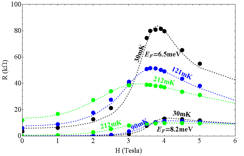 JPhysCM's tweet photo. 📢Read the newly accepted manuscript 'Field-Induced Boson Insulating States in a 2D Superconducting Electron Gas with Strong Spin-Orbit Scatterings' Tsofar Maniv and Vladimir Zhuravlev, Technion Israel Institute of Technology, here: https://t.co/uKVT7OoSOW @IOPPublishing  #JPCM https://t.co/5yUg6PFRRN