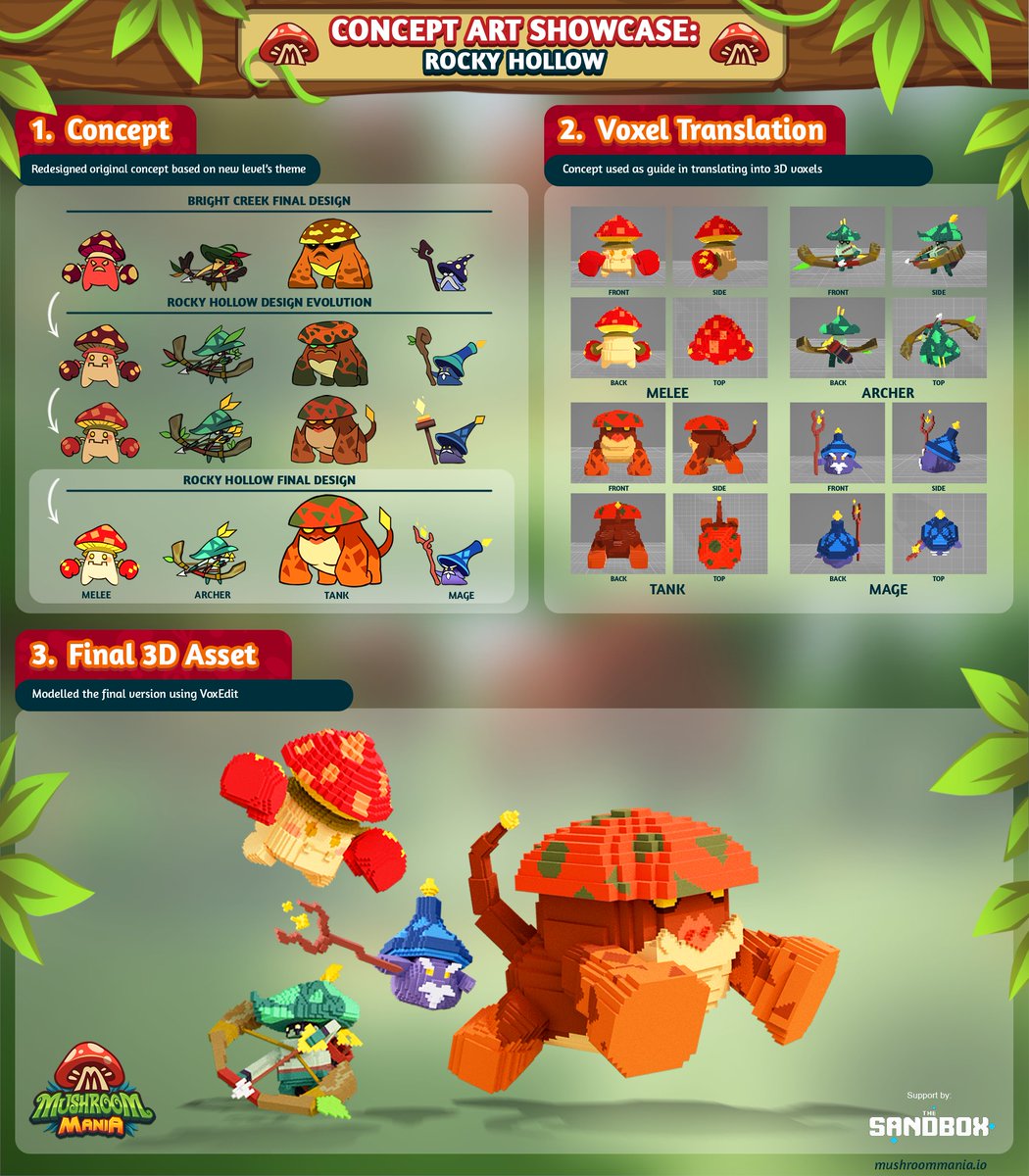 The Rocky Hollow mushrooms come in earthier tones, with angular features to depict rocks and gems. 🍄

These #NFTs were made on <a href="/VoxEdit/">VoxEdit</a> and are coming soon to <a href="/TheSandboxGame/">The Sandbox</a> under the <a href="/GameMakerFund/">forsale username~dm</a>. 

#MushroomManiaTSB #SandboxGame #TSB #GameMaker #VoxEdit #NFT