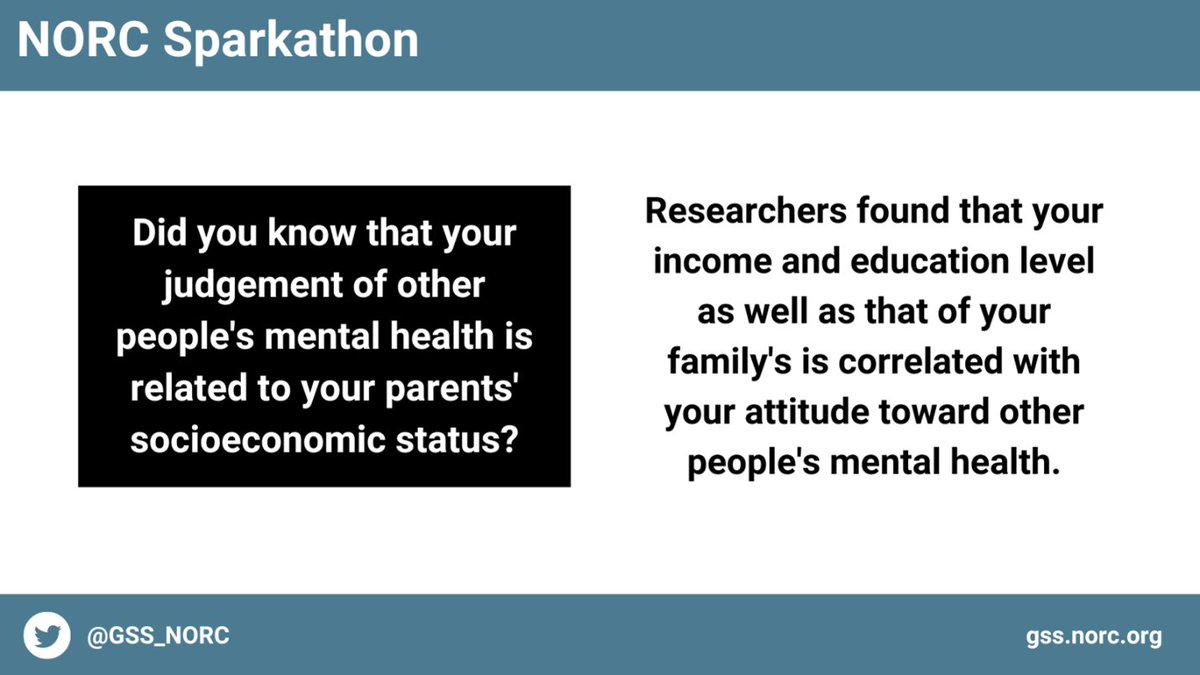 GSS_NORC's tweet photo. In the #NORCSparkathon, NORC researchers used machine learning to understand attitudes toward mental health conditions by analyzing mental health vignettes in the #GSS. Check out more ways to use the GSS with the #GSSDataExplorer! https://t.co/d3RSIs5A3I