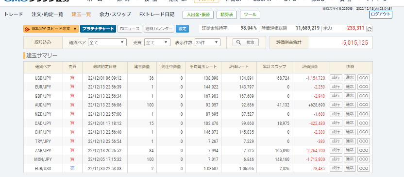 smilemoheji's tweet photo. ヤバい、評価損が500万を超えると心がザワザワする。。。

そして、頭に血がのぼってくる。。。 https://t.co/cNTBHzno2T