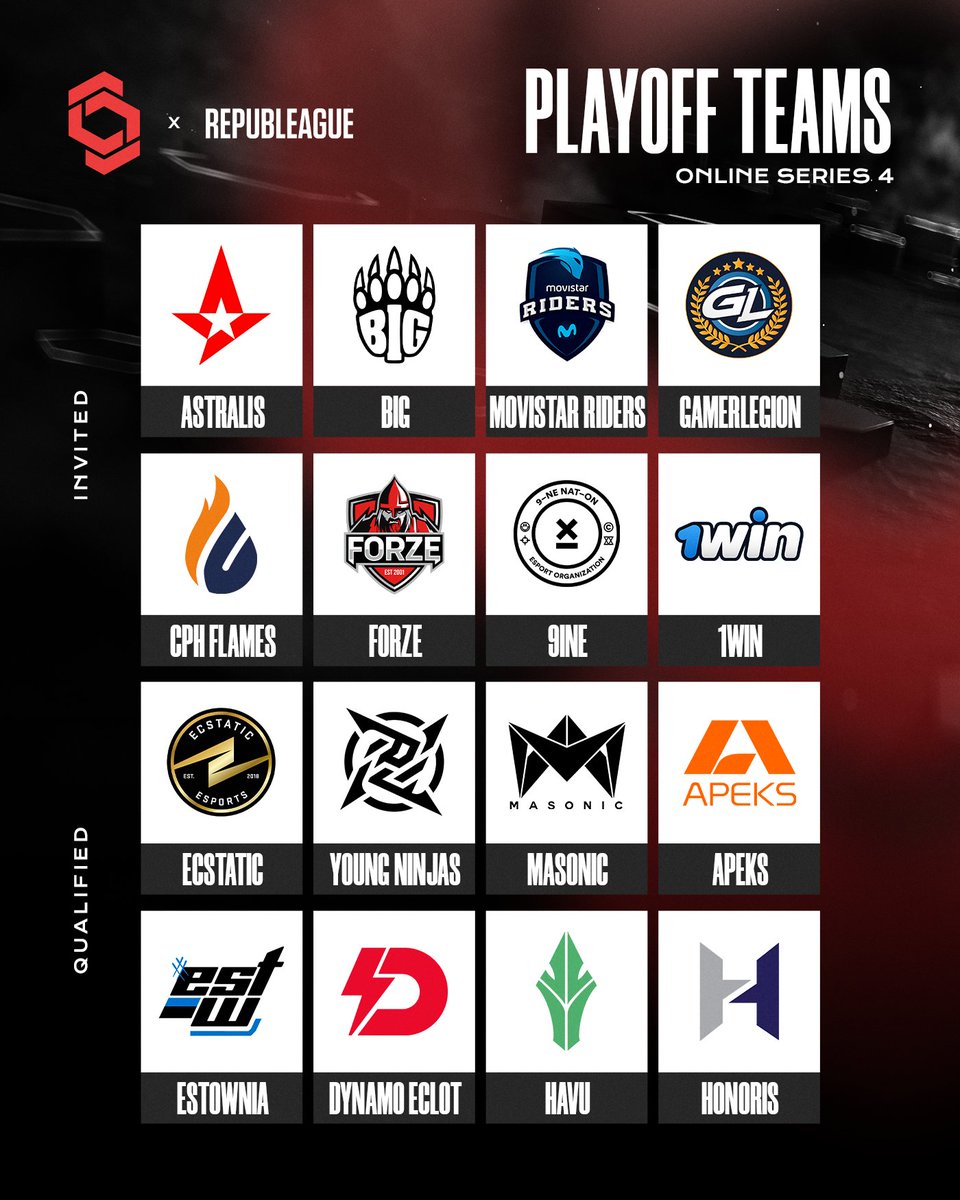 REPUBLEAGUE's tweet photo. 🔥 This is going to be legendary! 🔥
CCT Online Series 4: Play-off
@AstralisCS
@BIGCLANgg
@Movistar_Riders
@GamerLegion
@CPHFlames
@forzegg
@9INEGG
@1winesports
@EcstaticCS
@NIP
@MasonicGG
@apeksgg
ESTOWNIA
@dynamoeclot
@HAVUgaming
@honorisgg
#CCT #REPUBLEAGUE https://t.co/iaqodxf1Hs