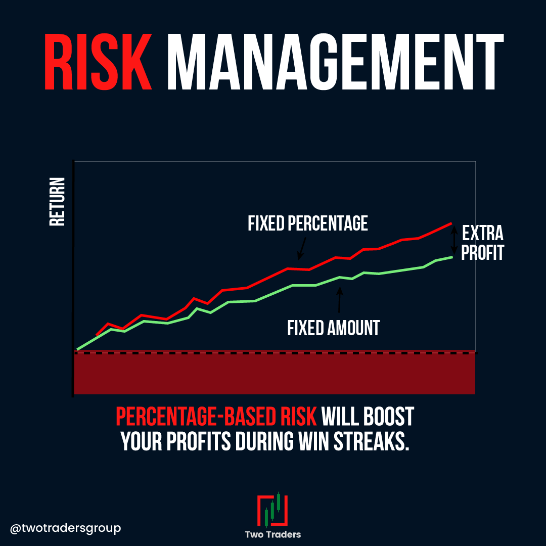 ForexSaintsGrp's tweet photo. #TwoTradersOffical #TwoTraders #ForexTrading #ForexTraders #Forex #TradingConcepts #ForeignExchangeMarket #LearnToTrade . https://t.co/30jXtoWHCK