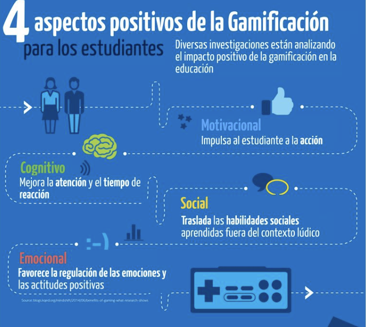 Os dejo algunas ventajas de la gamificación para los discentes ¿Añadiríais alguna más? ¿Qué desventajas pueden presentar? #RSCD23_UNED_1_3