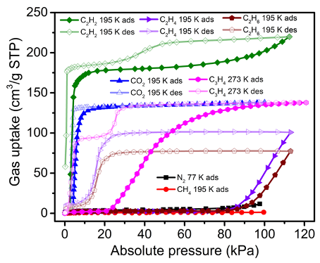 Congrats to former @zgroupUL members <a href="/ShiQiang_SQ/">SQ</a>🇨🇳 and <a href="/ShazaSD/">Shaza</a>🇱🇧
Their newest paper on switching layered materials in <a href="/ChemCommun/">Chemical Communications</a> highlights the profound effect sorbates can have upon phase transformations:
pubs.rsc.org/en/content/art…
🙏@scienceirel <a href="/IrishResearch/">We are now Research Ireland</a> <a href="/BernalNews/">Bernal Institute</a>