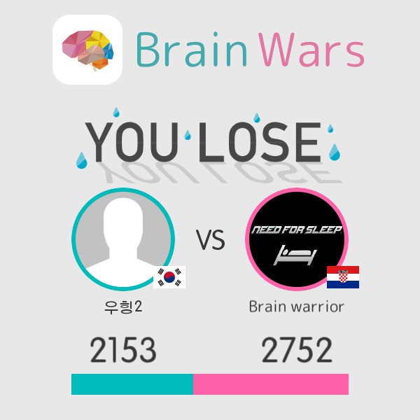 Brain Wars tweet media