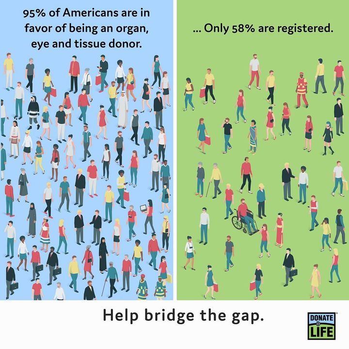 Bridge the gap by registering as an organ, eye, and tissue donor at donatelifemaryland.org. #DonateLife