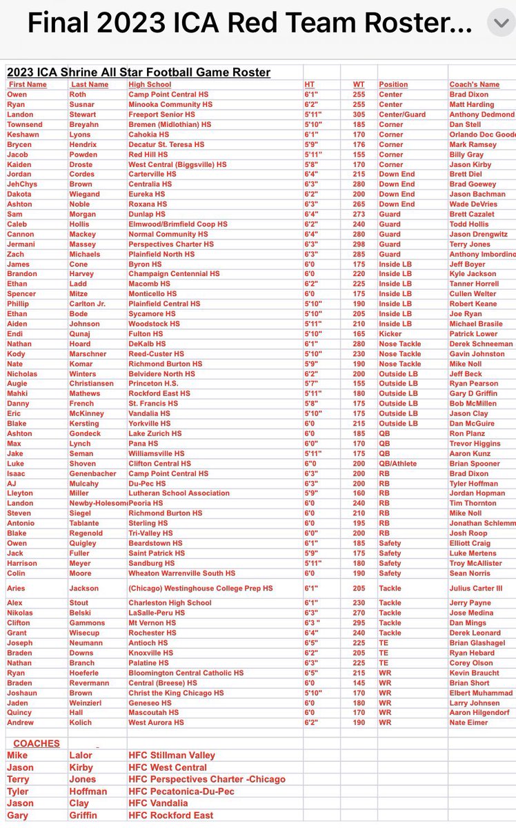 Blessed to be selected for the 2023 shrine game🙌#football #shrinegame #tvhs3 #trivalley