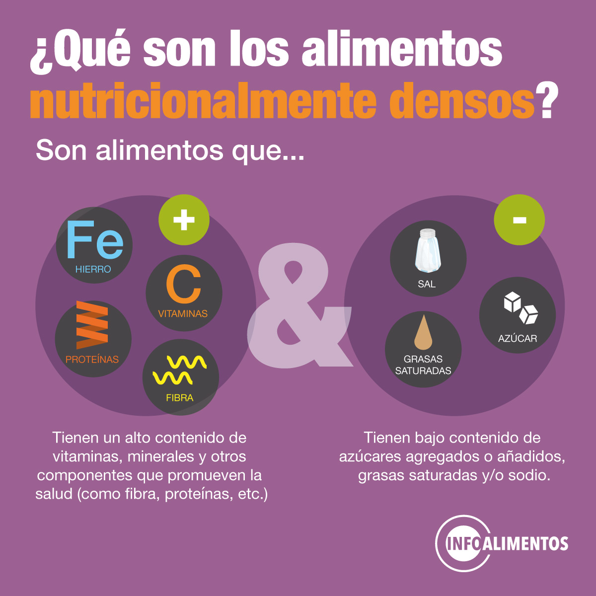 alimentos_info's tweet photo. En ciertas ocasiones, la palabra “denso” puede sonar antipática y descalificativa ¡pero no es así en el ámbito de la nutrición! ¡Mirá!👇 https://t.co/dtHKx4W39g