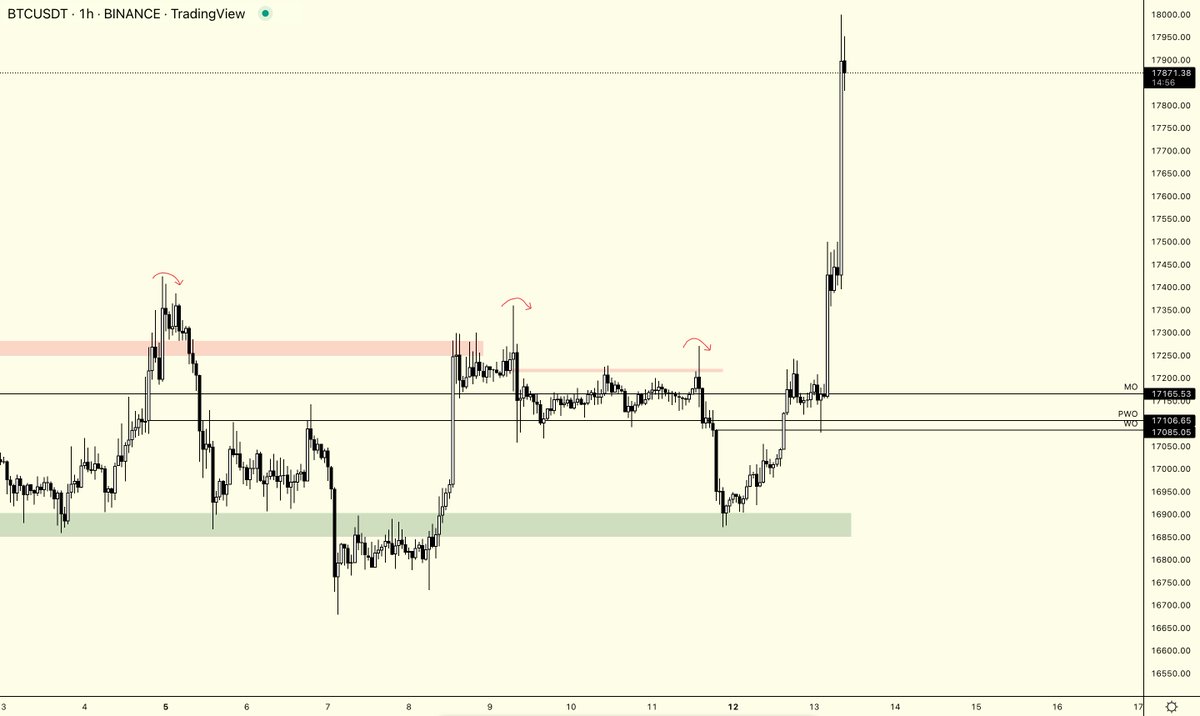 #BTC $BTC 

Pozisyon kapandı