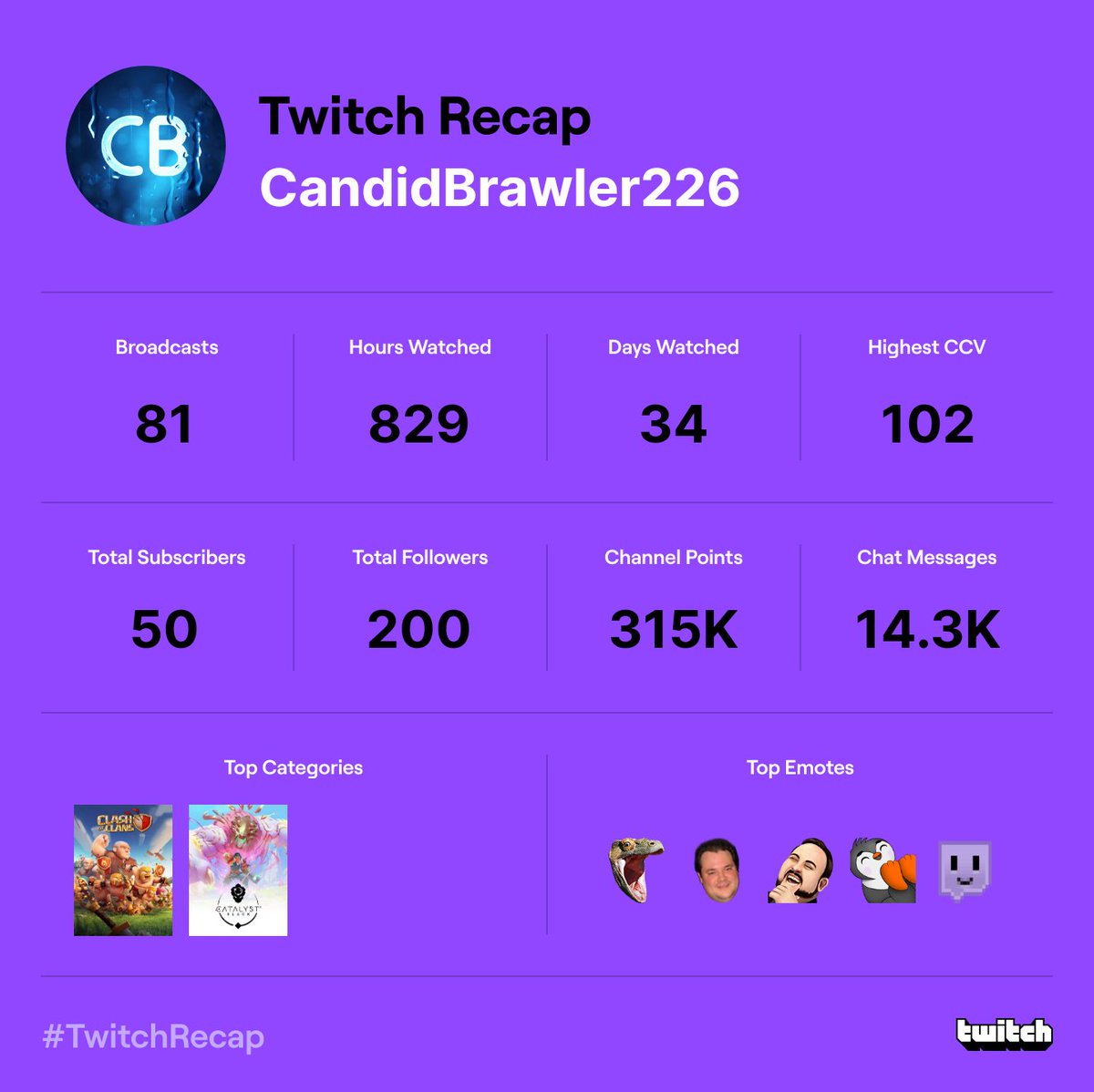 Candidbrawler226 tweet media