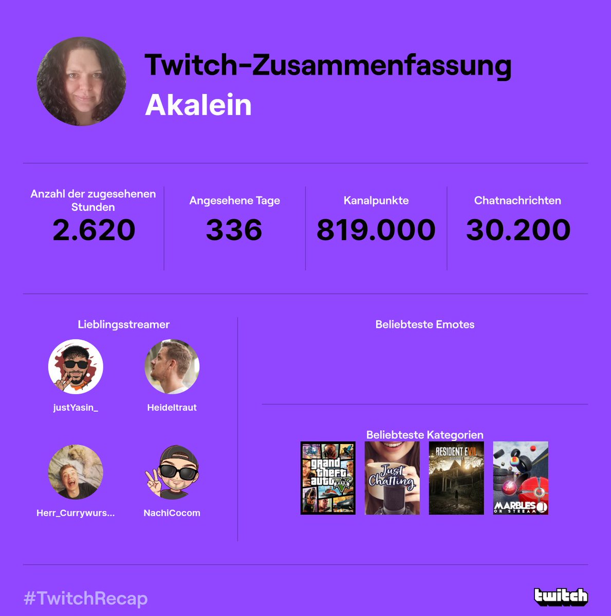 Danke vor allem an @justyasin_, aber auch an <a href="/DennisWerth_/">Dennis 🌈</a> <a href="/Herr_Currywurst/">Kevin</a> <a href="/NCocom7/">NachiCocom 👽</a> für eure Streams und die mega gute Unterhaltung ❤️