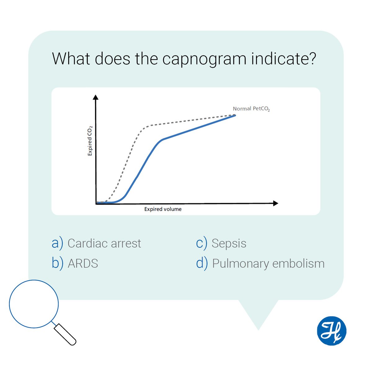 HamiltonMedical's tweet photo. #TriviaTuesday! Adult male intubated patient presents with a dry, nonproductive cough, crackling noises in the lungs, and #tachycardia. What does this #VolumeticCapnogram indicate? Answer below & click the link to see if you were right! https://t.co/Hpn3q3FRle
#MeEd #MedTrivia https://t.co/heWTTVREgb