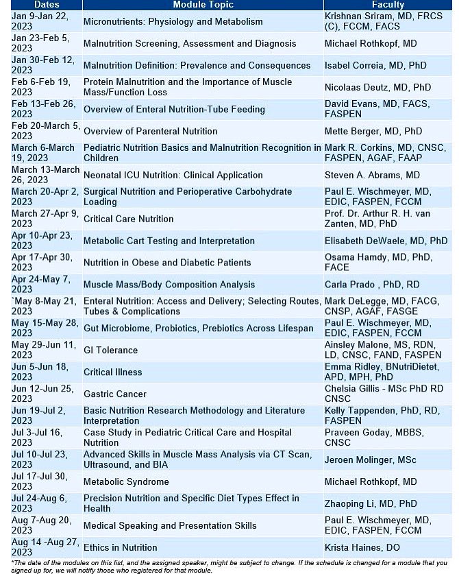 📣Registration is NOW OPEN for the newly-established Duke Online Clinical #Nutrition Course and Fellowship! #DukeNutritionCourse

🔗LEARN MORE/REGISTER for up to 25 modules! 
anesthesiology.duke.edu/clinical-nutri…

🗓️Register before December 2⃣0⃣ to best ensure enrollment! 

See new info ⬇️
