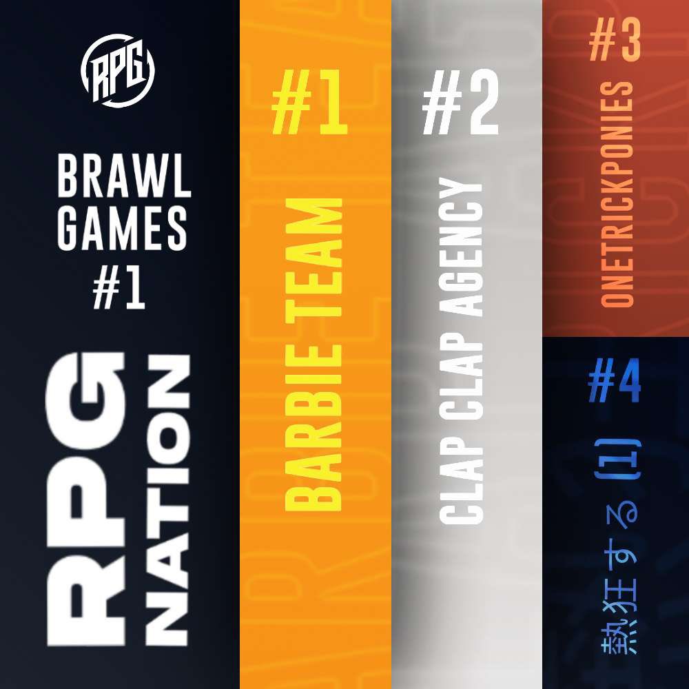 Thank you to everyone who participated in our <a href="/matcherino/">Matcherino</a> tournament on Saturday, here are you winners:

 #Barbieteam 
#ClapClapAgency 
@TeamOTP_FA 
#熱狂する(1) 
#RPGNation