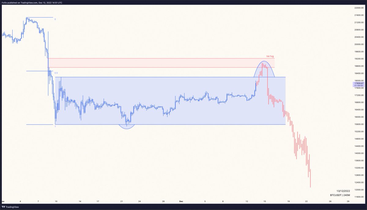 follis_'s tweet photo. Just a matter of time. Capitulation is coming

cc @CryptoCapo_

$BTC https://t.co/3sCm9QzrvH
